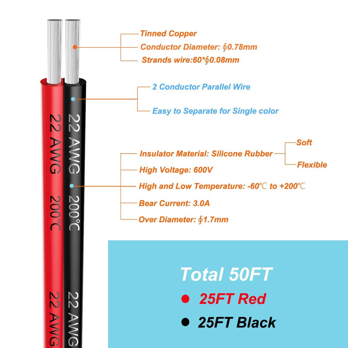 22 AWG silicone 2-conductor parallel wire, red and black insulated conductors