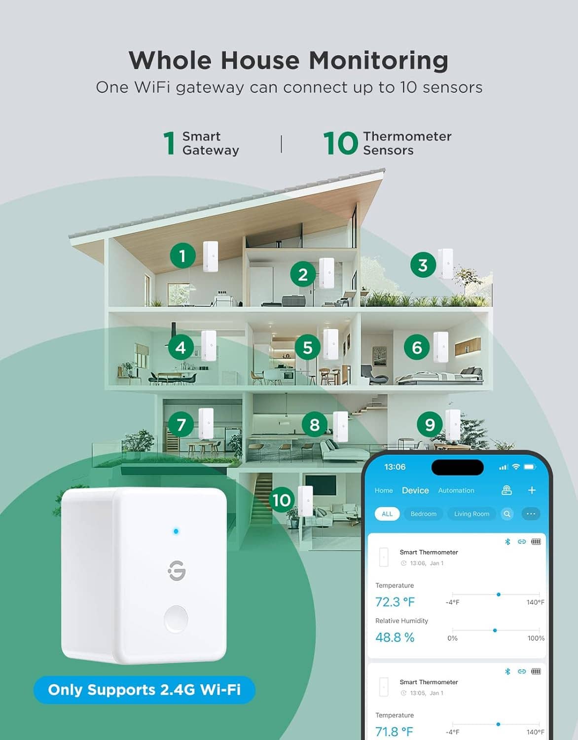White WiFi gateway and sensors with mobile monitoring app interface