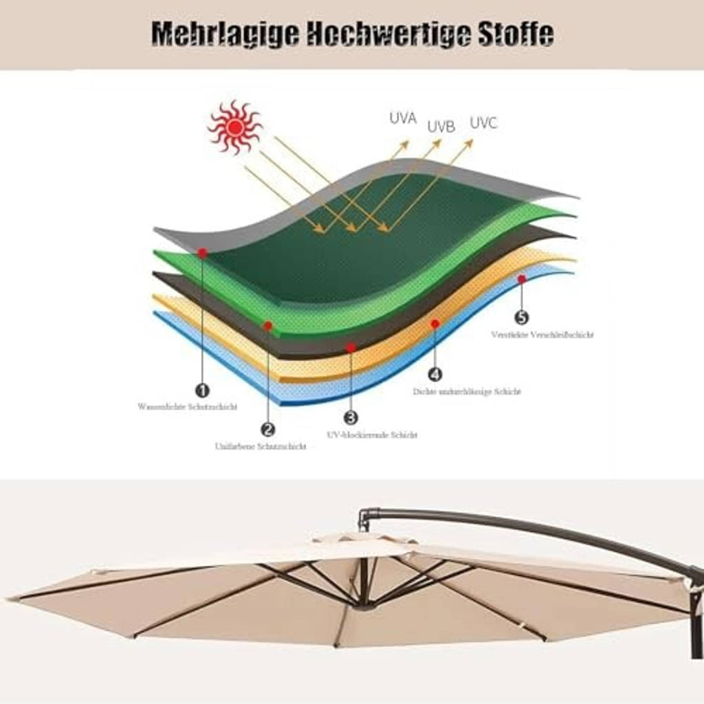 Umbrella canopy material cross-section diagram with protective layer labels