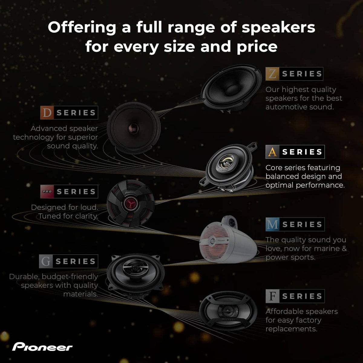Assorted car speaker models lineup with round woofers and tweeters