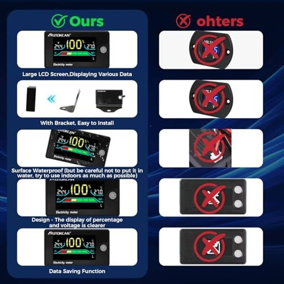 Digital battery monitor electricity meter with large LCD, bracket, and waterproof design notes