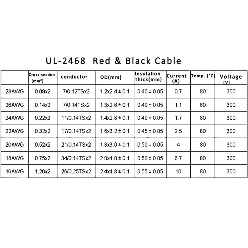 UL-2468 red and black cable specification chart with wire gauge and ratings