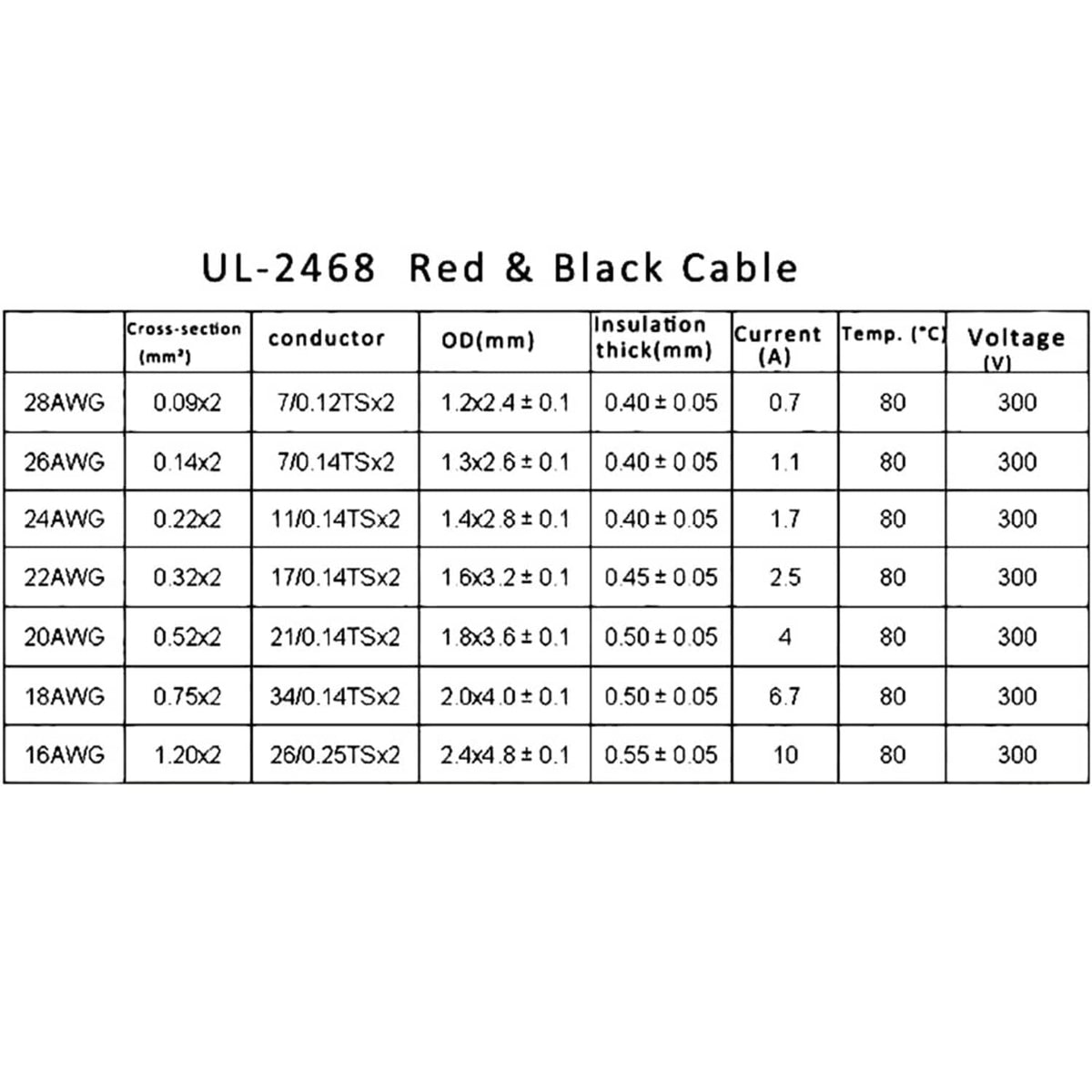 UL-2468 red and black cable specification chart with wire gauge and ratings