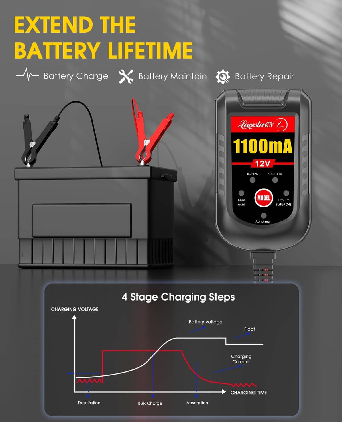 12V 1100mA battery charger with cables and a 4-stage charging steps chart
