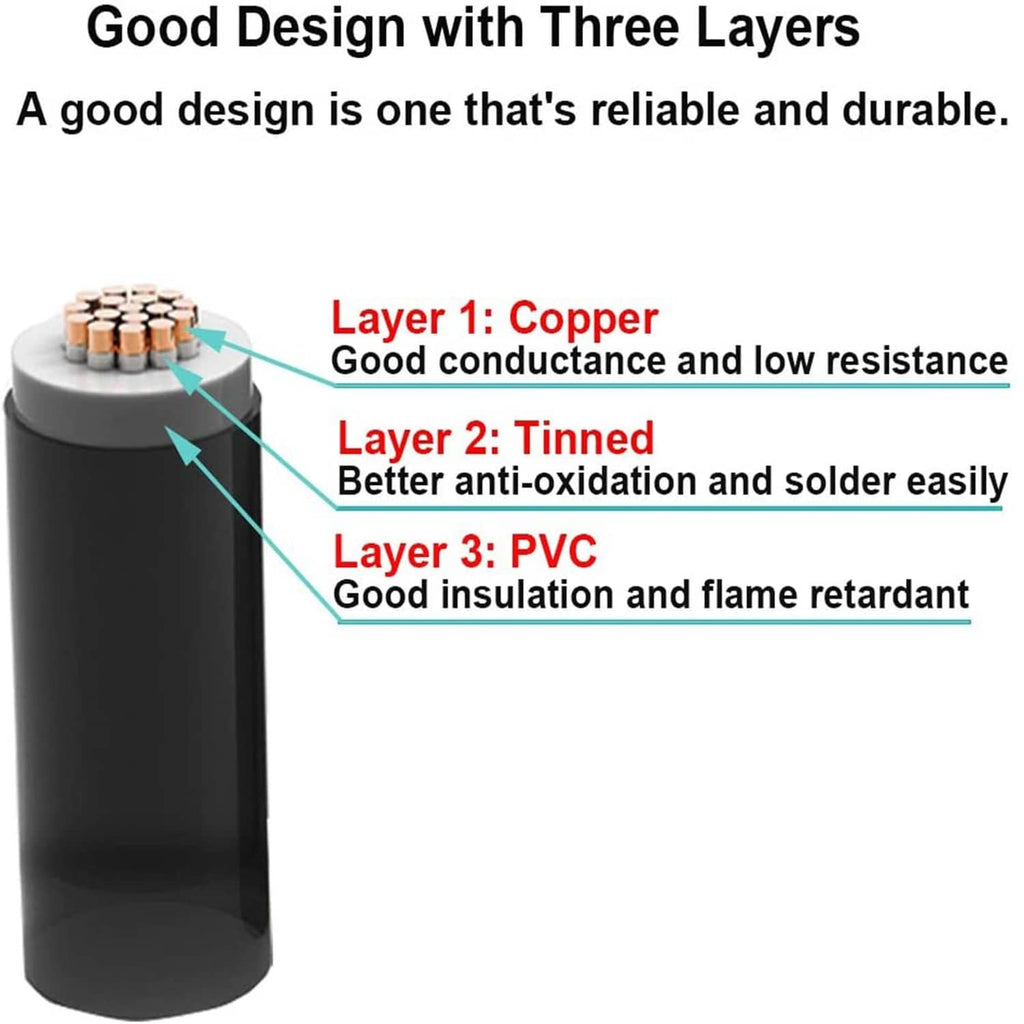 Cable cross-section showing copper, tinned layer, and PVC insulation layers