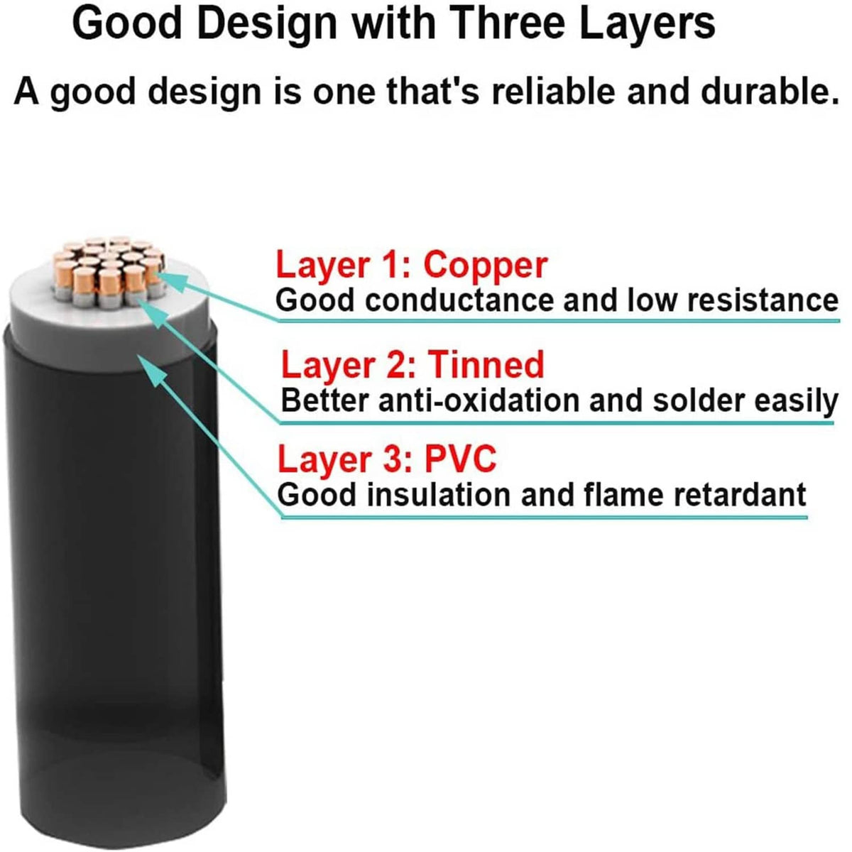 Cable cross-section showing copper, tinned layer, and PVC insulation layers