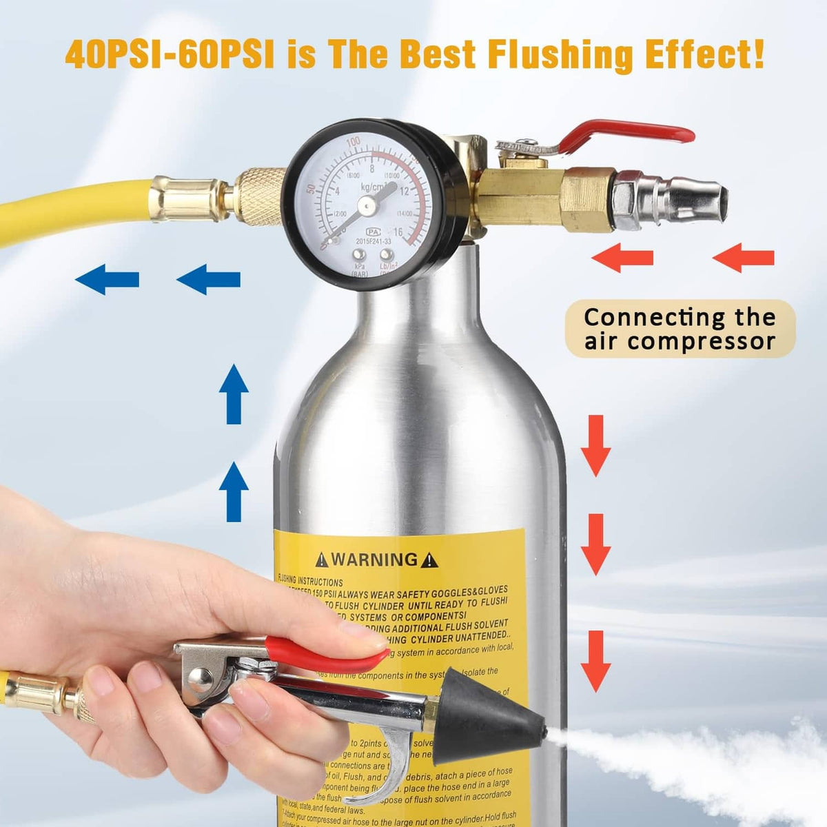 AC flush kit canister with gauge and hose, showing connections to air compressor inflow/outflow