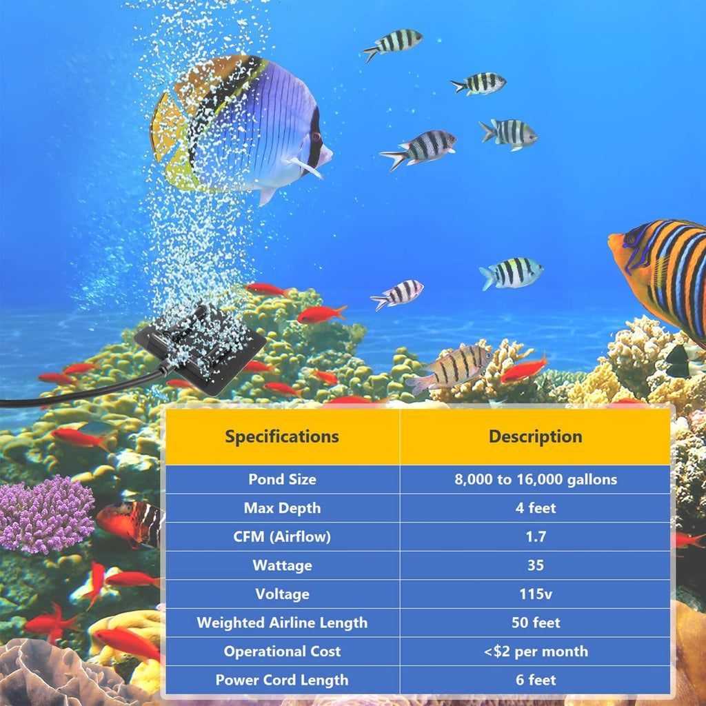 Pond aeration kit specifications graphic with pump, tubing, and diffusers
