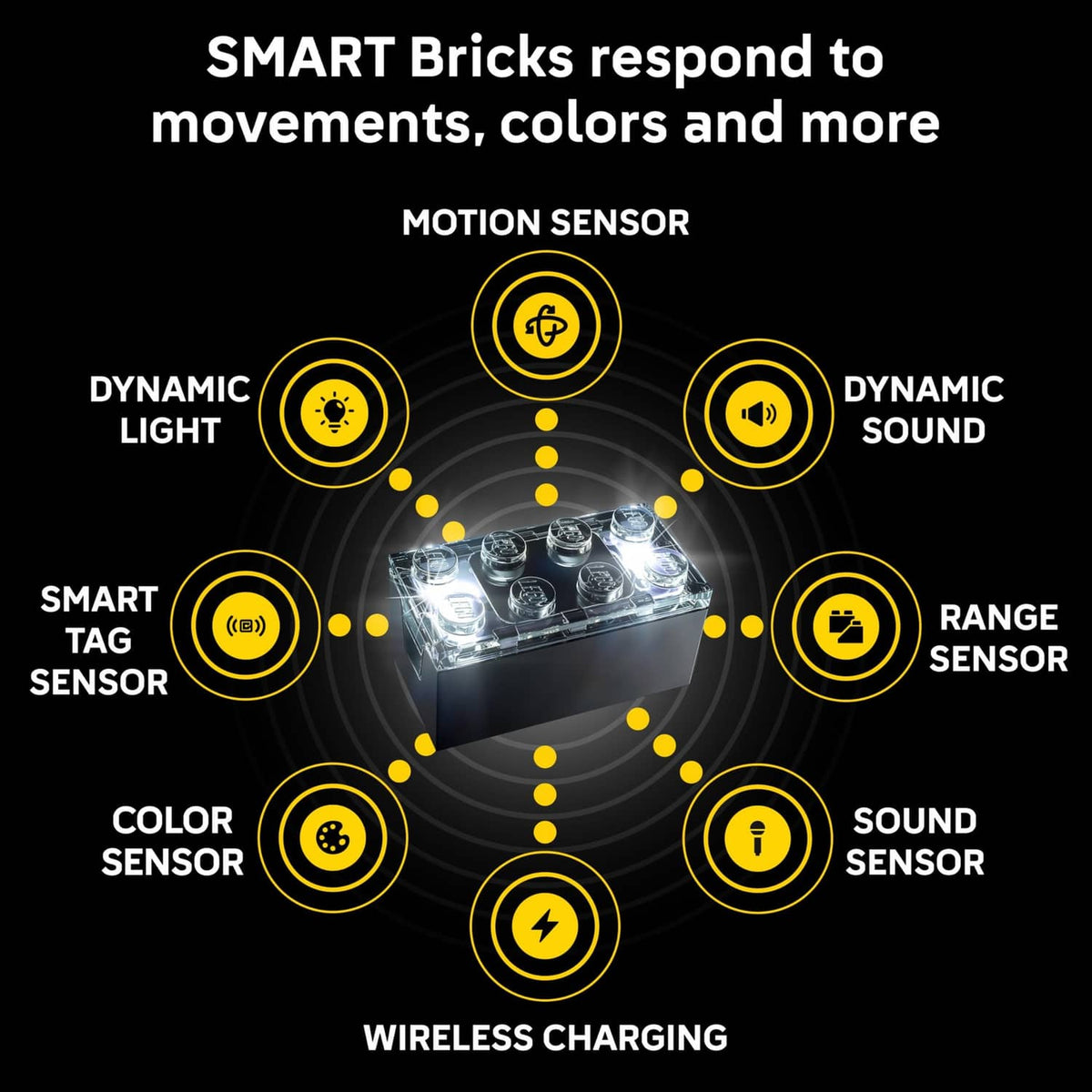 SMART Play feature icons: motion sensor, light, sound, wireless charging, range