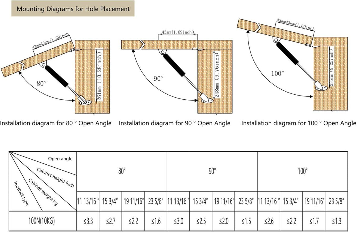 Mounting diagram for black gas strut showing placement for different door angles