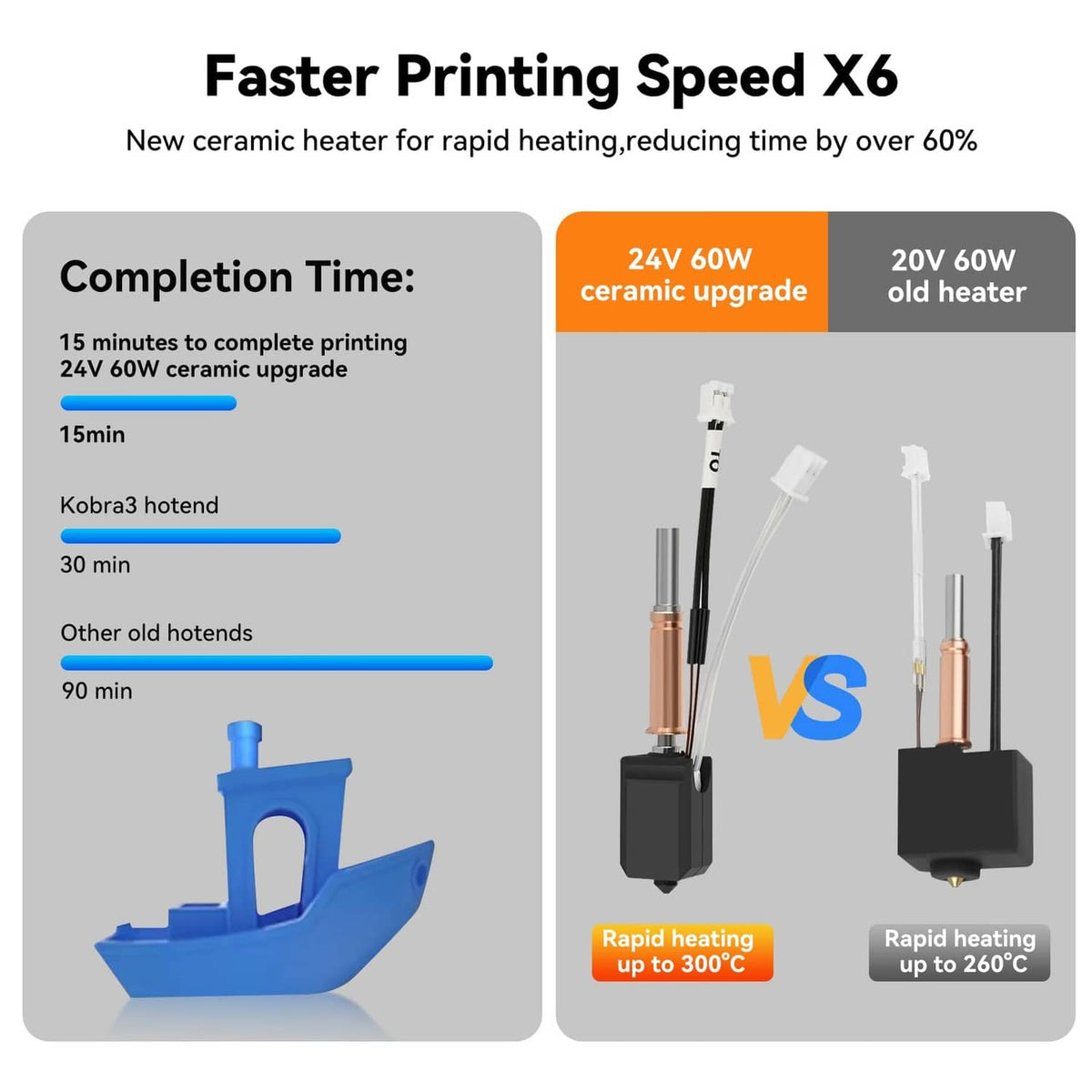 Hotend upgrade comparison graphic showing ceramic heater hotend and nozzle assembly