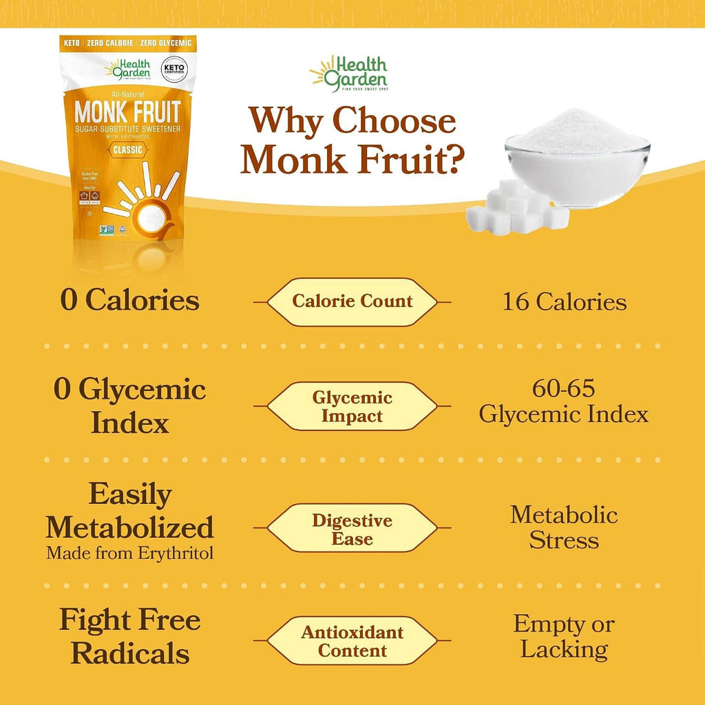 Monk Fruit sweetener bag shown next to a bowl of sugar on infographic-style graphic