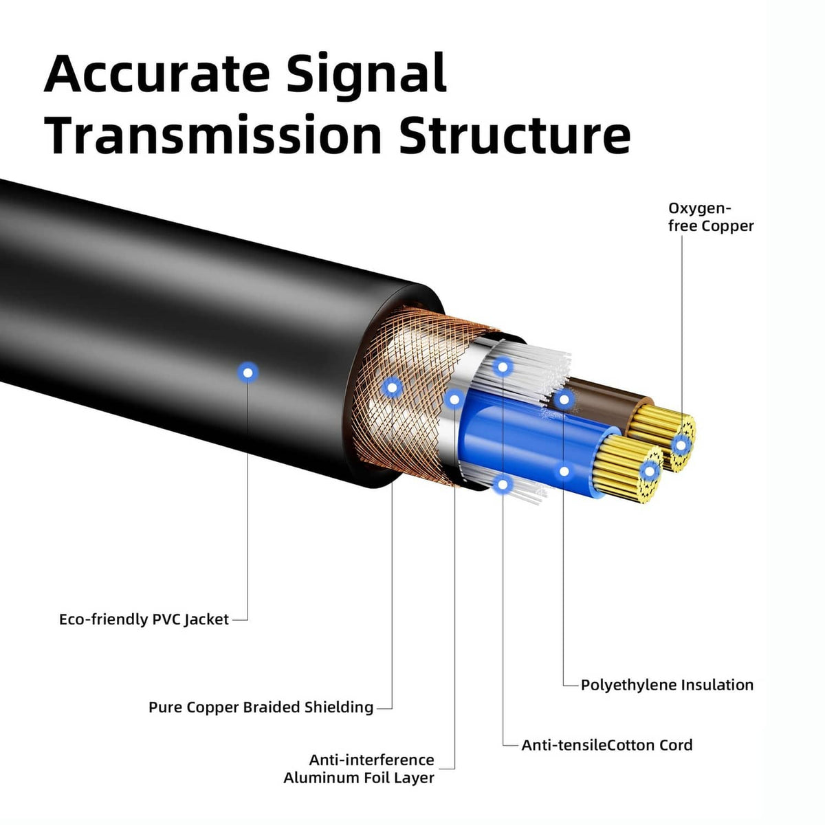 DMX cable cross-section showing PVC jacket, copper shielding, and insulation layers