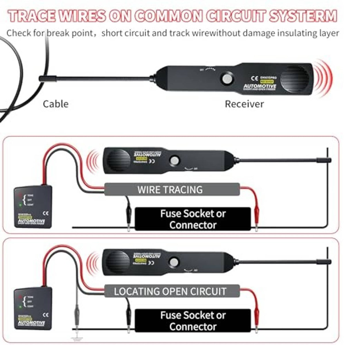Automotive wire tracer system diagram showing receiver, cable, and fuse connector clips