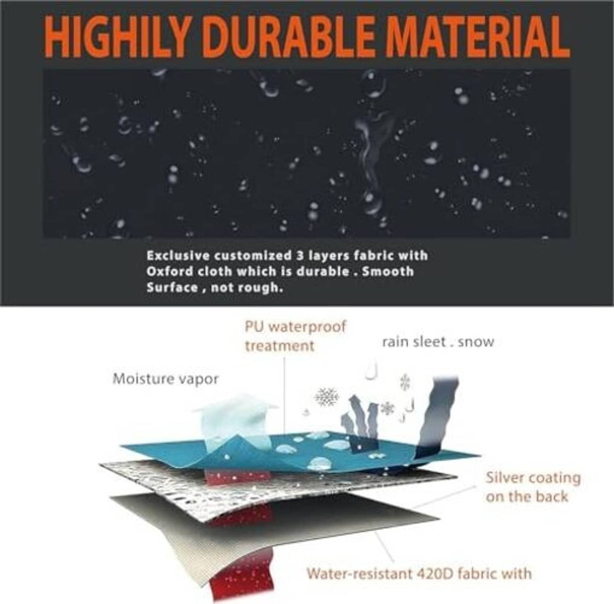 Waterproof cover material graphic showing 420D Oxford cloth layers and PU coating.