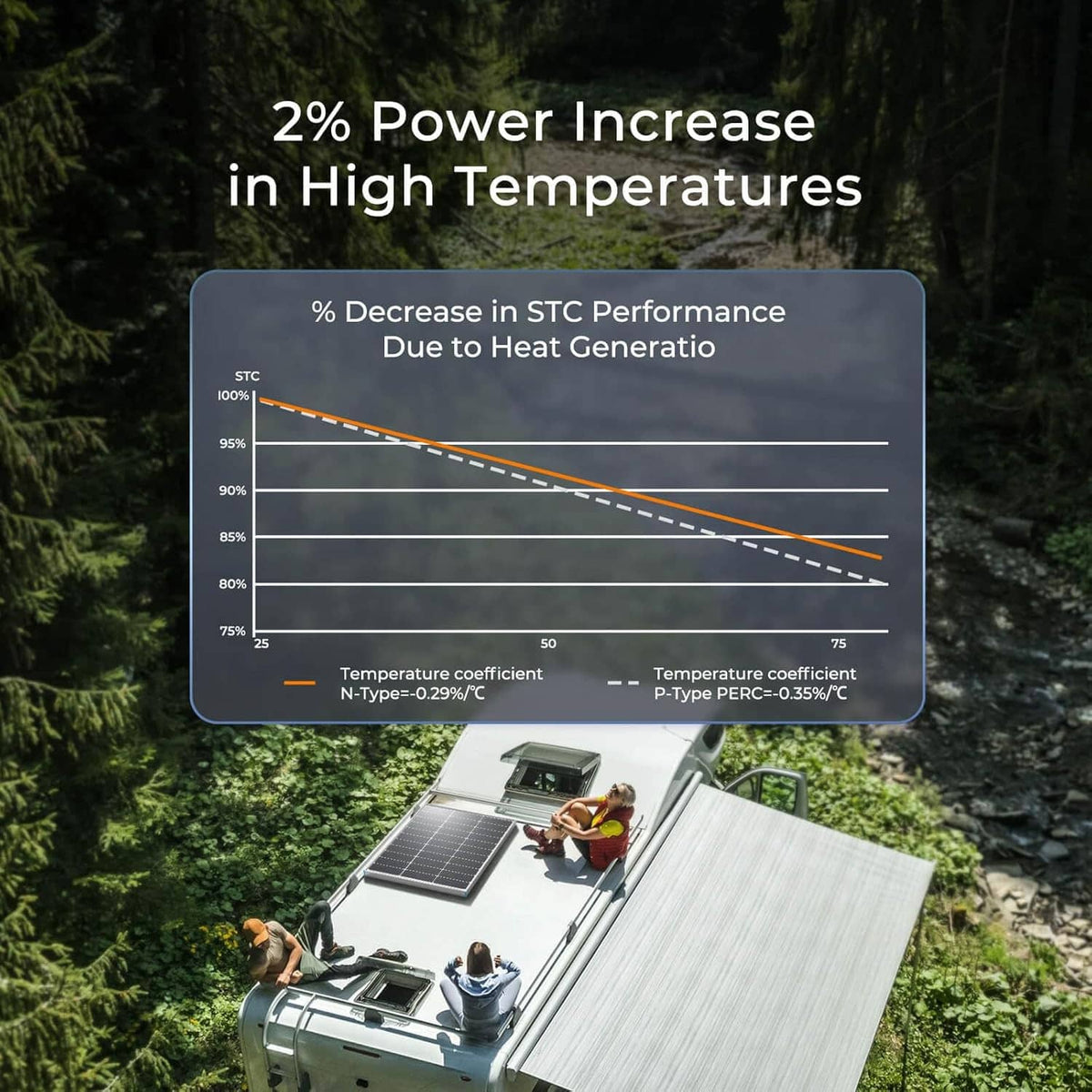 Solar panel system with performance graph overlay in outdoor setting