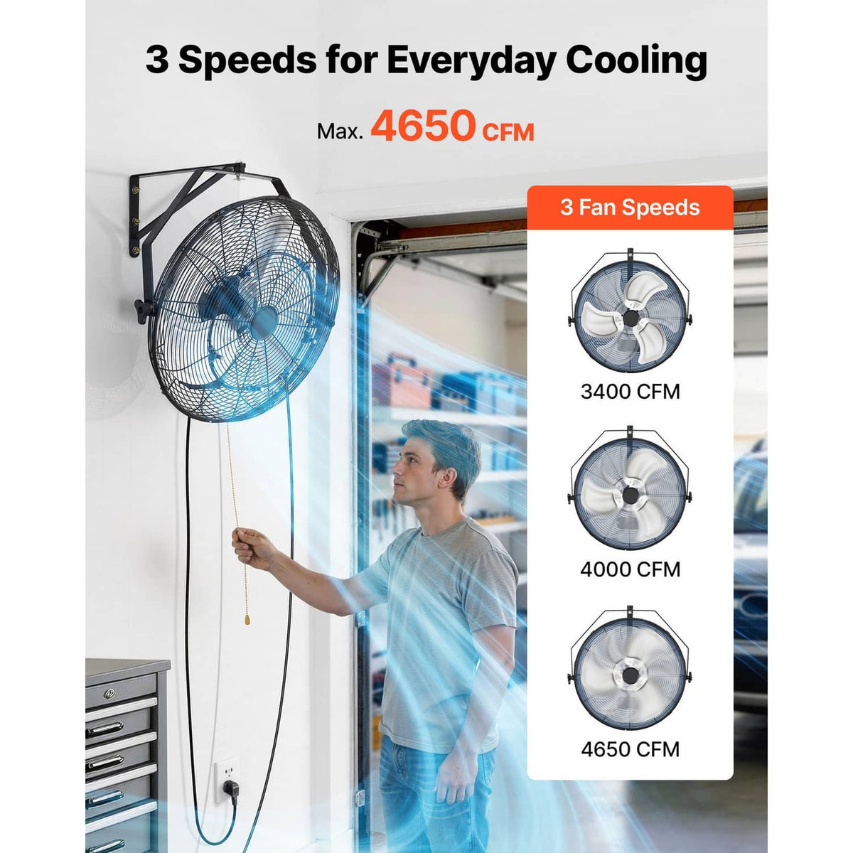 Wall-mounted industrial fan with adjustable head and 3-speed cooling fan