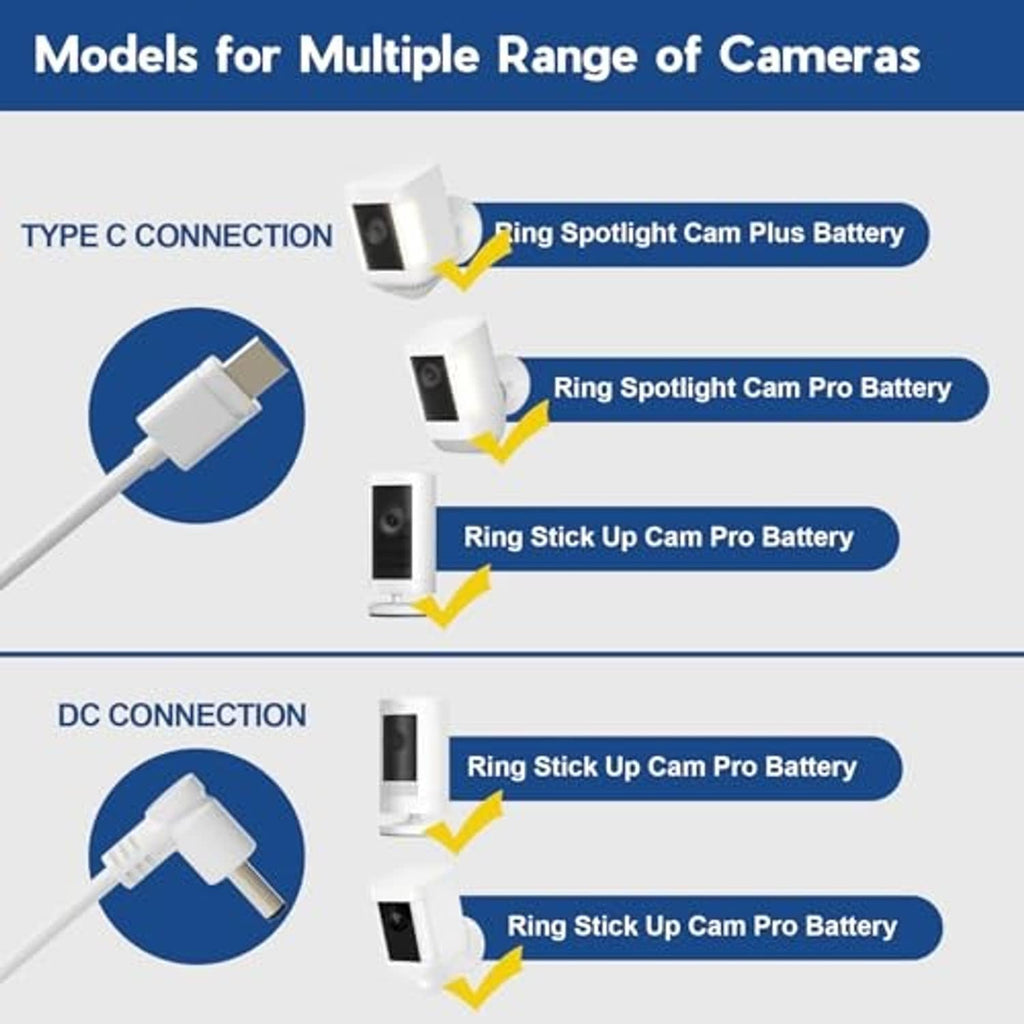 Compatibility diagram for Ring Spotlight Cam and Stick Up Cam solar panel connections