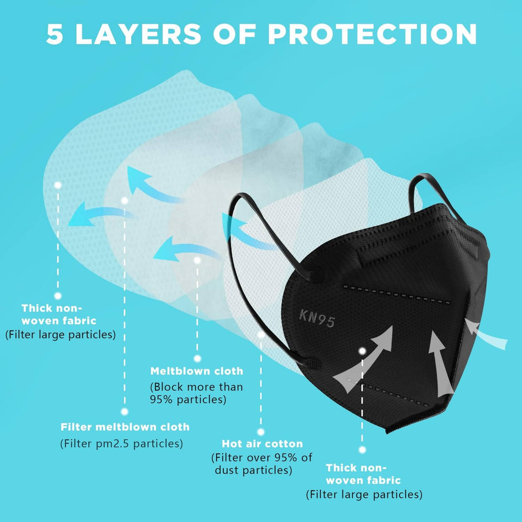 Black KN95 face mask with 5-layer protection diagram and filter layer layers