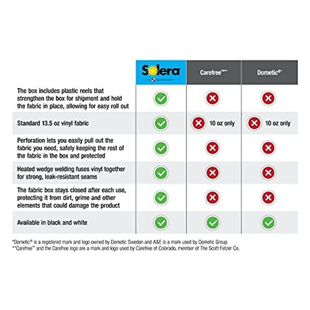 Specification comparison chart for 13-1/2 oz vinyl slide-topper replacement fabric