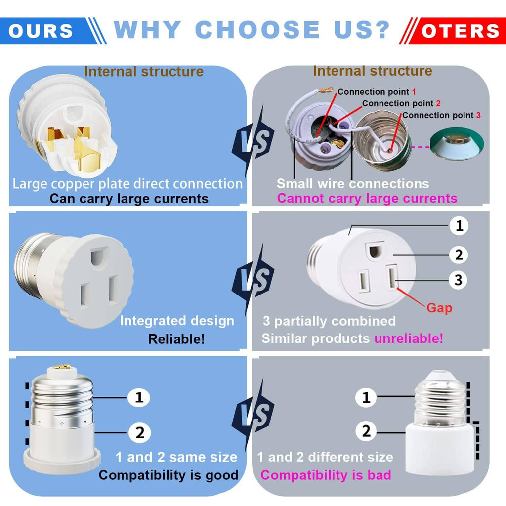 White light socket to plug adapter, internal structure showing connection points, 2-pack