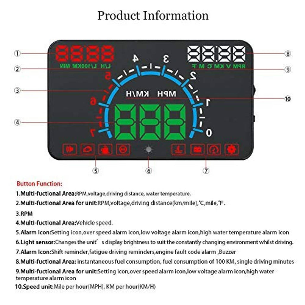 Car HUD speed display front panel with green numeric grid and LED icon controls