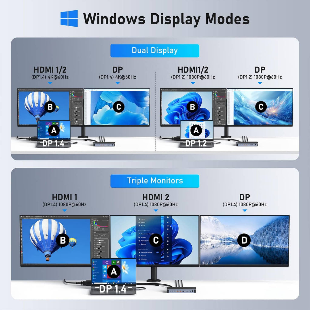 Windows display modes diagram for a space gray docking station with HDMI and DP options