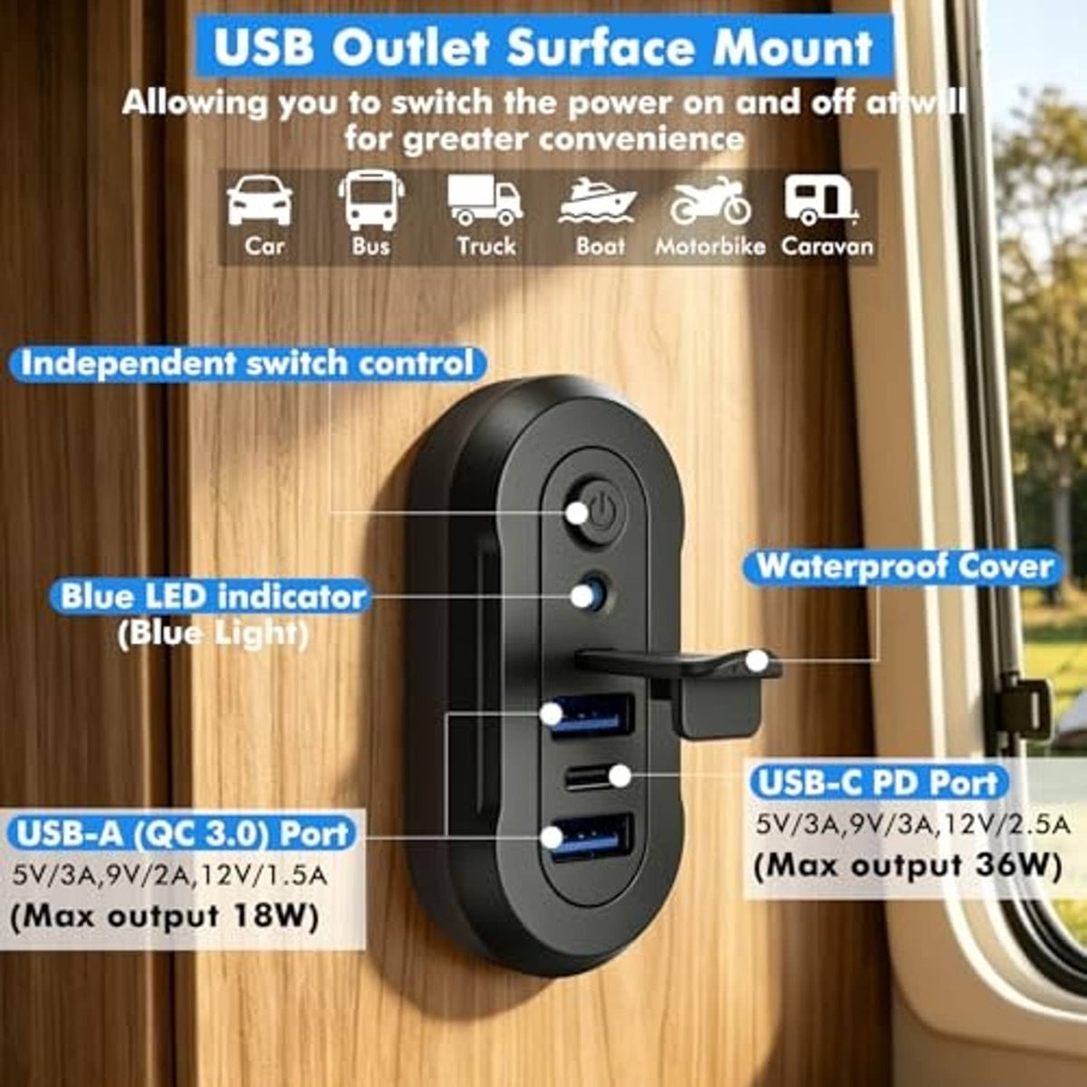 Surface-mount USB outlet panel with switch, blue LED indicator, USB-C PD and USB-A ports