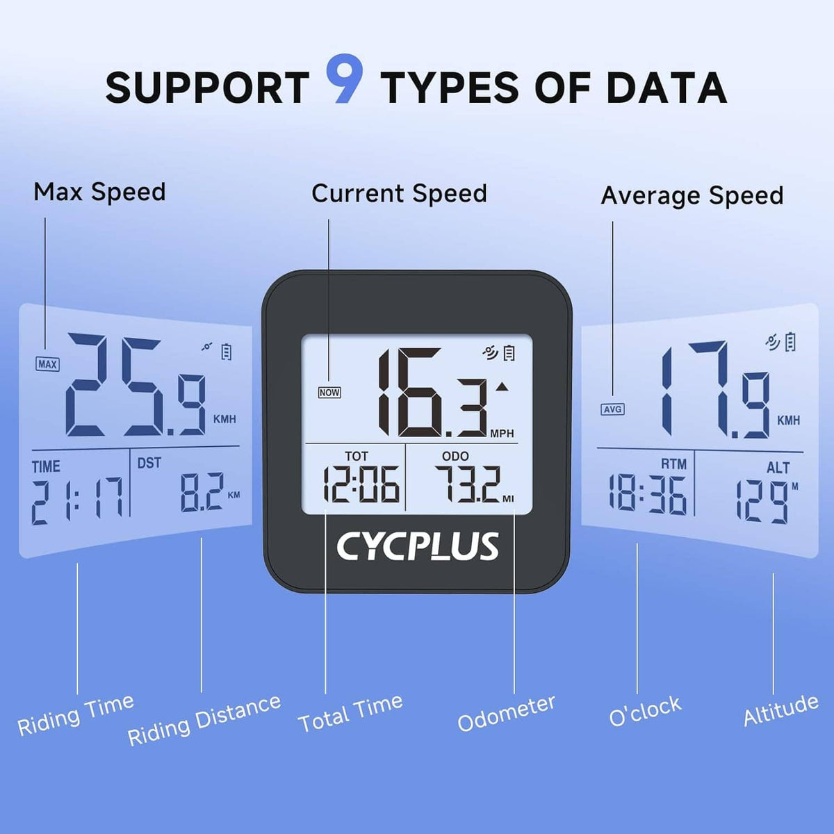 GPS bike computer with LCD displaying speed, distance, riding time, and averages