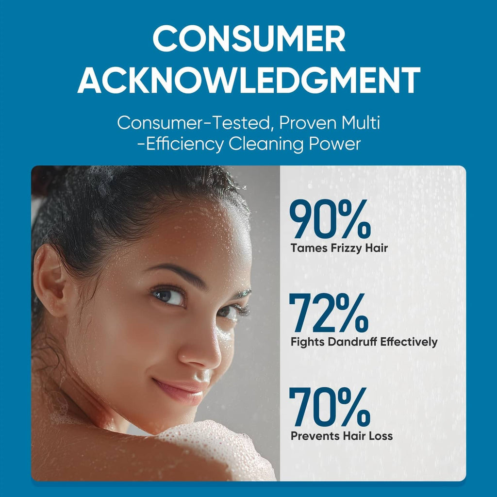 Filtered shower system consumer results graphic with percentages
