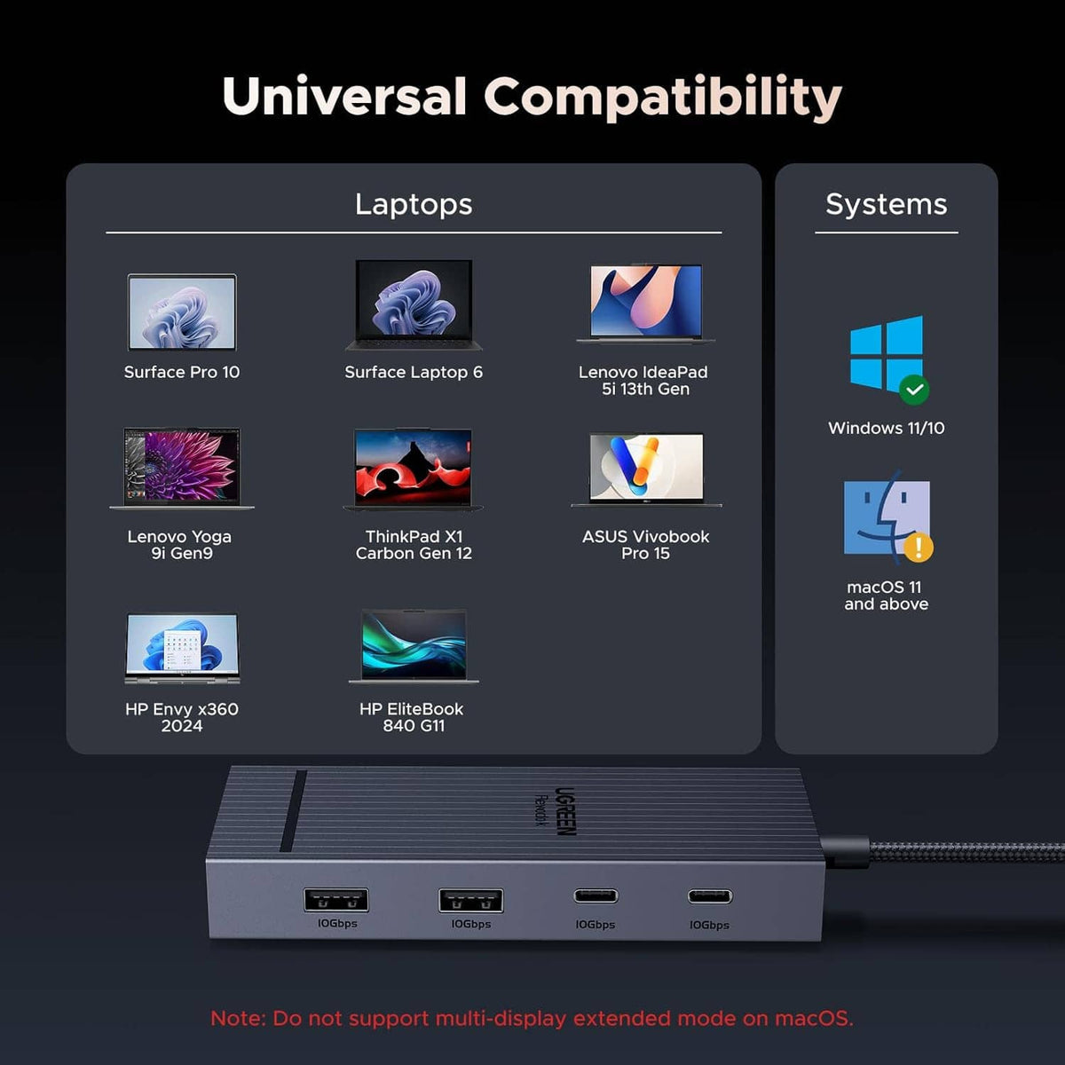 UGREEN universal compatibility chart for USB-C laptops and systems