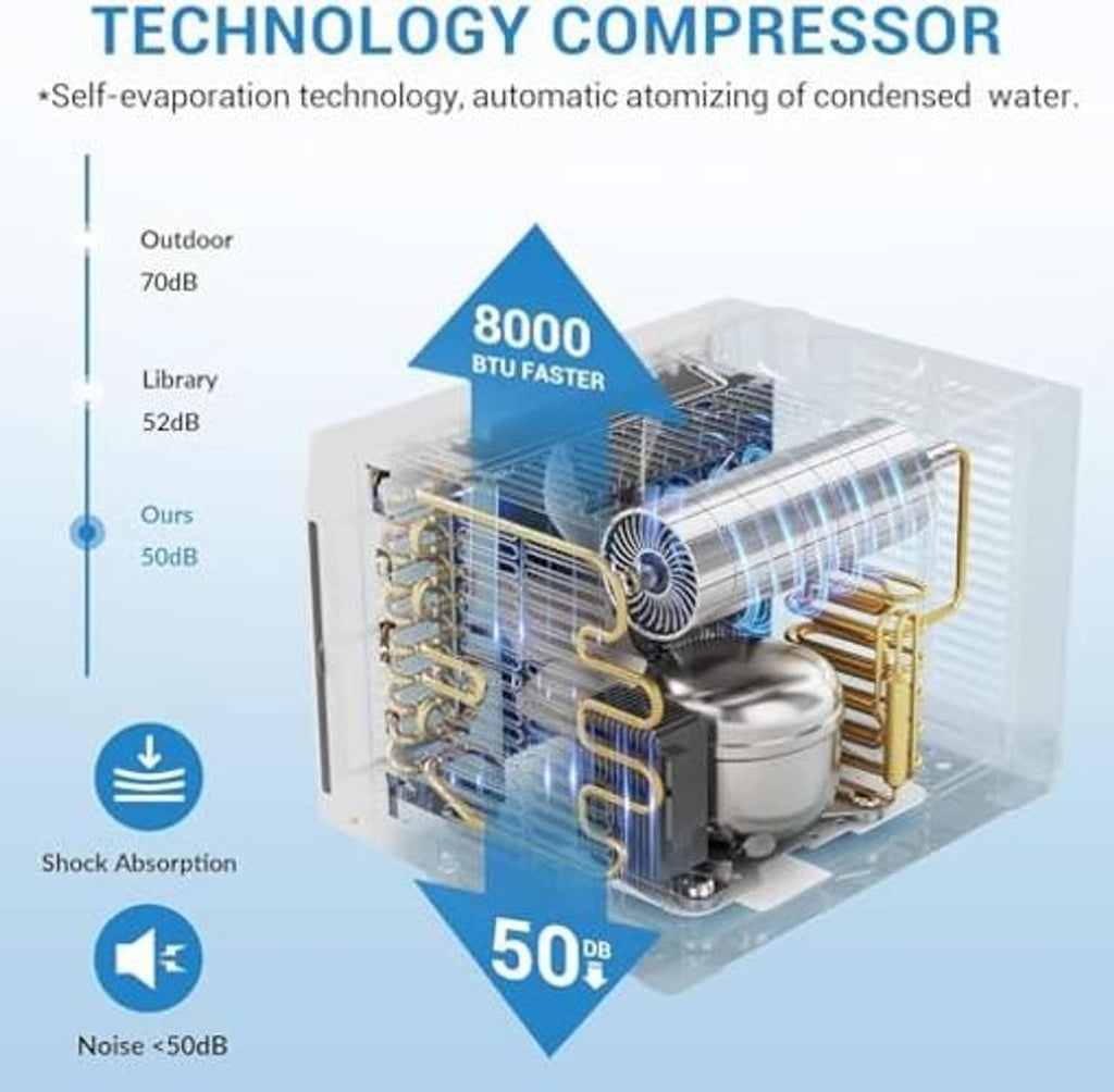 Window air conditioner cutaway diagram showing compressor and internal components
