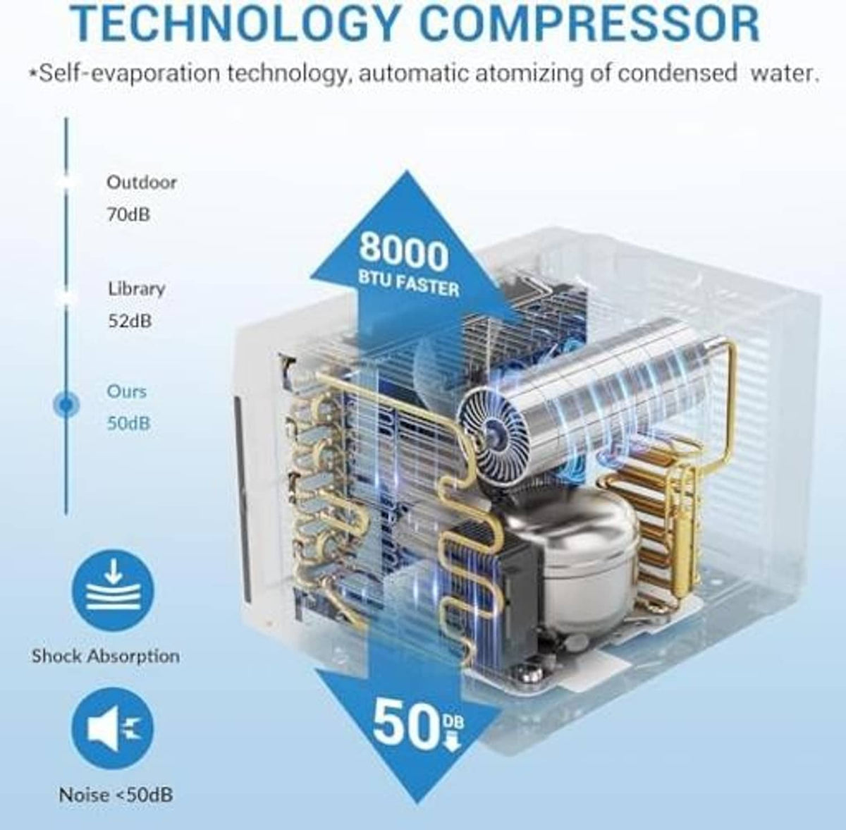 Window air conditioner cutaway diagram showing compressor and internal components