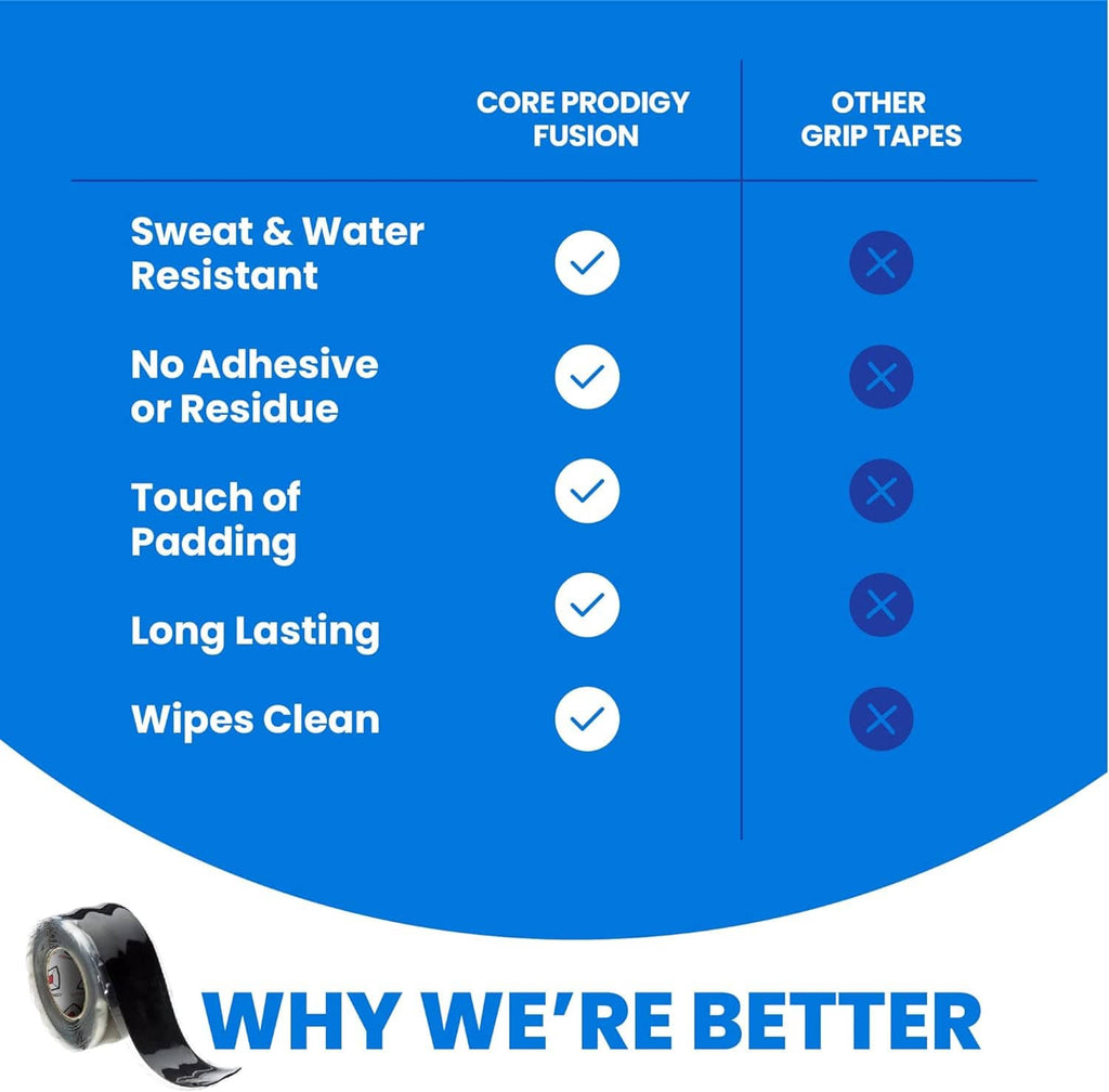 Fitness grip tape comparison graphic with sweat-resistant feature icons and black tape roll