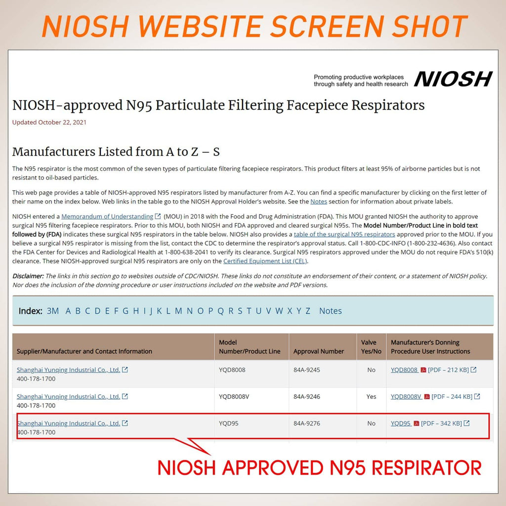 NIOSH verification screenshot for N95 respirator model YQDQ95