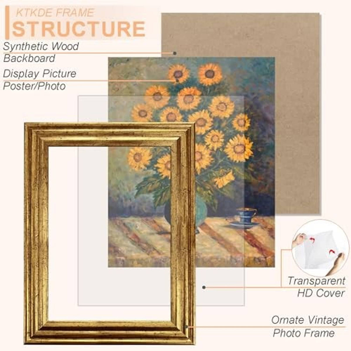 Ornate gold photo frame diagram showing synthetic wood backing and HD cover protection.