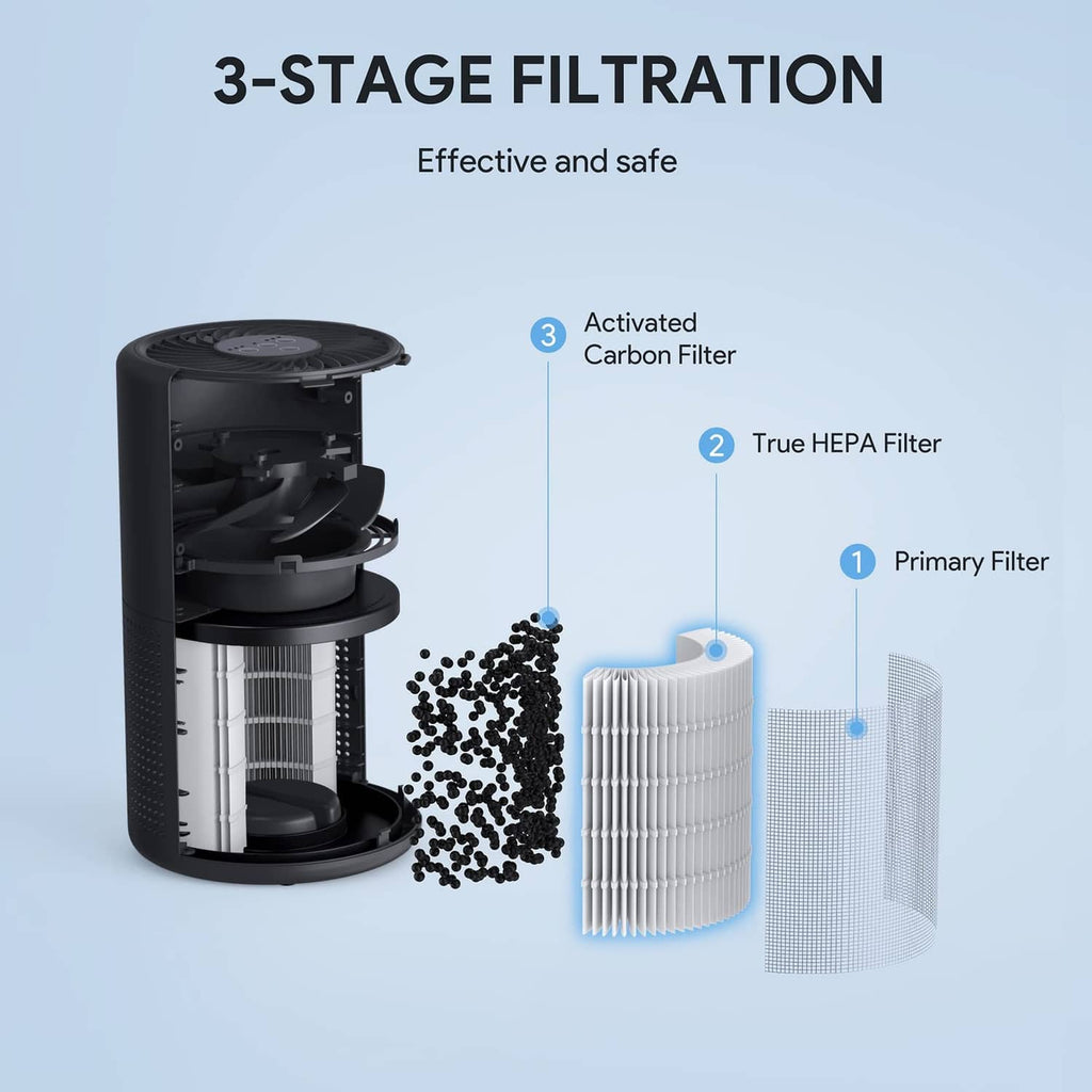 Opened black air purifier showing three filter stages, including True HEPA filter