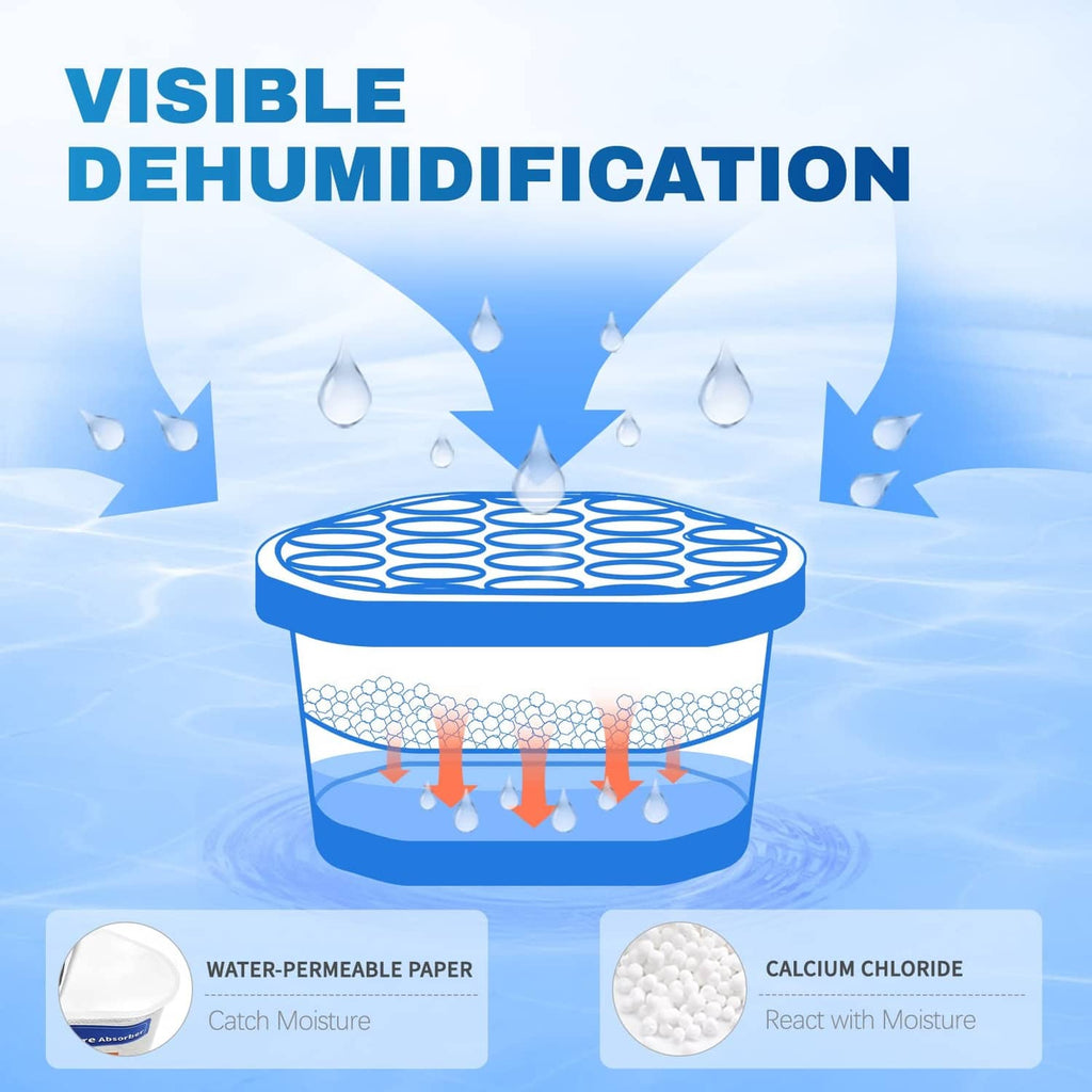 Vacplus moisture absorber tub with moisture-trapping paper layer and calcium chloride.