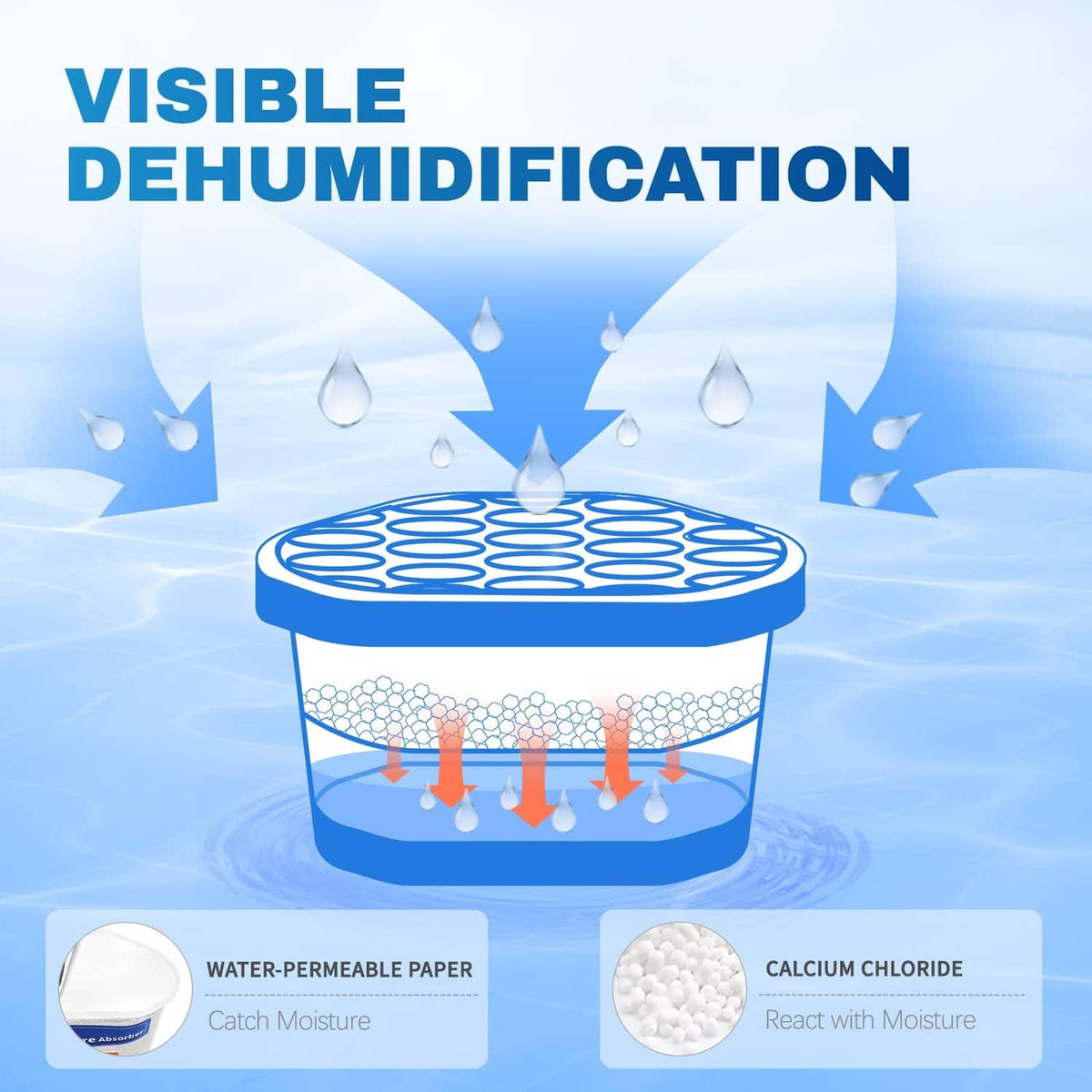 Vacplus moisture absorber tub with moisture-trapping paper layer and calcium chloride.